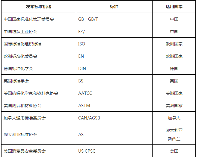 測試標準