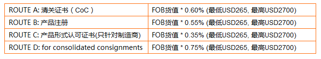 收費標準