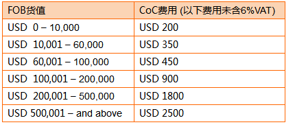 收費(fèi)標(biāo)準(zhǔn)