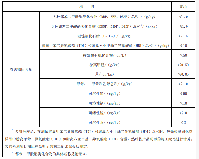 有害物質含量