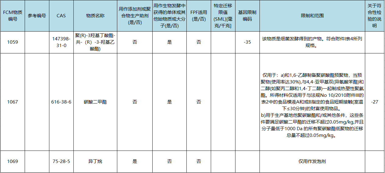 物質的群體限制