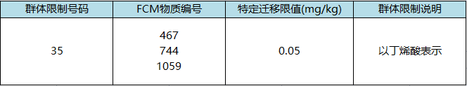 物質的群體限制