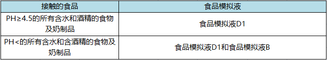 食品模擬液