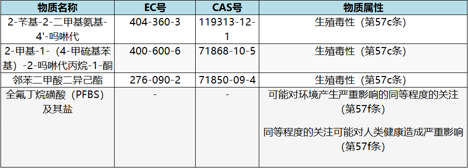 物質(zhì)信息表