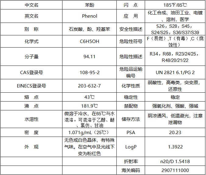 苯酚清單