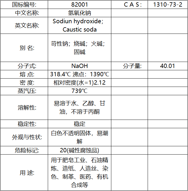 氫氧化鈉