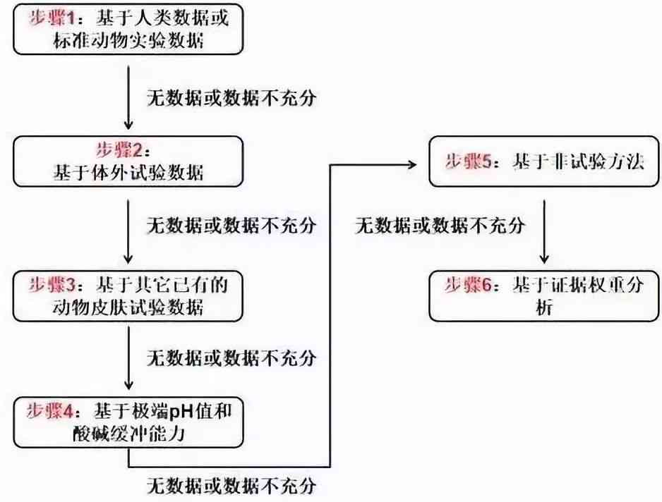 GHS修訂