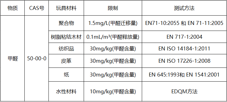 玩具安全指令