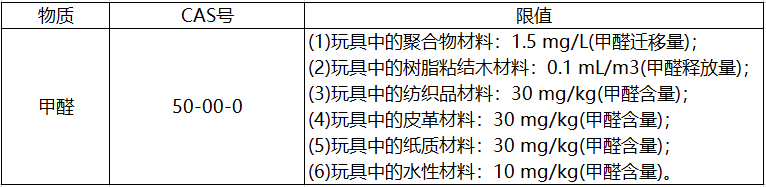 鋁遷移量的限值