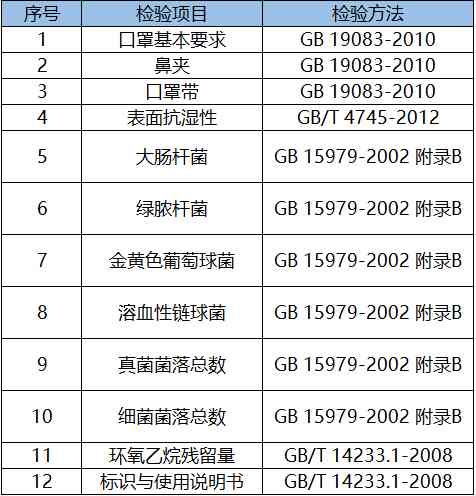 醫(yī)用防護(hù)口罩