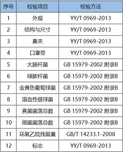 一次性使用醫(yī)用口罩