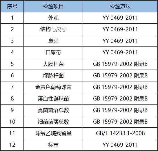 醫(yī)用外科口罩