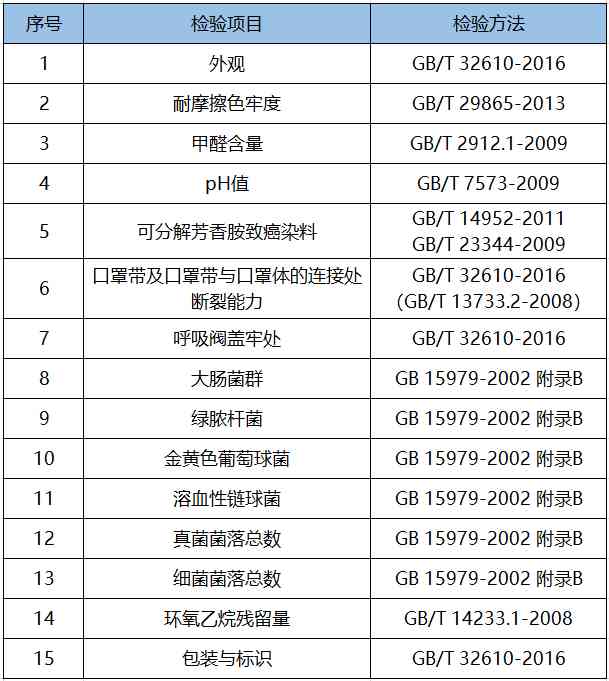 日常防護(hù)型口罩