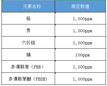 中國(guó)rohs測(cè)試項(xiàng)目