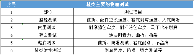 流程圖