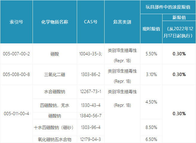 法規