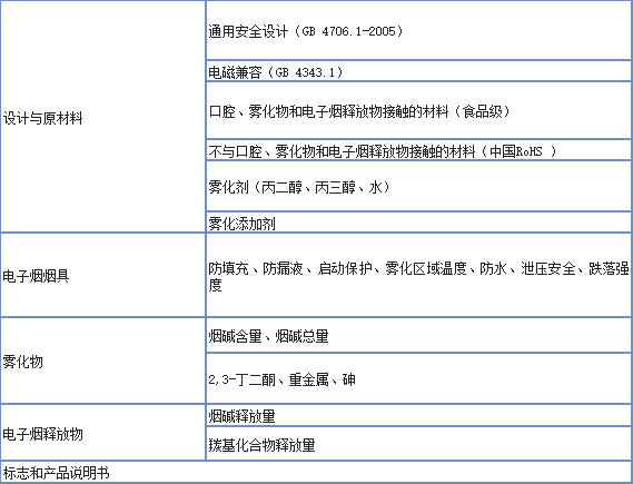 電子煙檢測(cè)